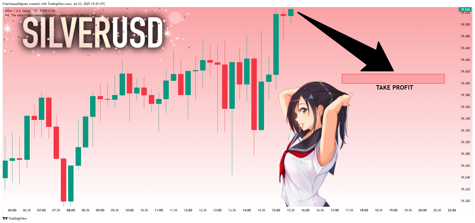 FOREXCOM:XAGUSD Chart Image by FreeXauusdSignals
