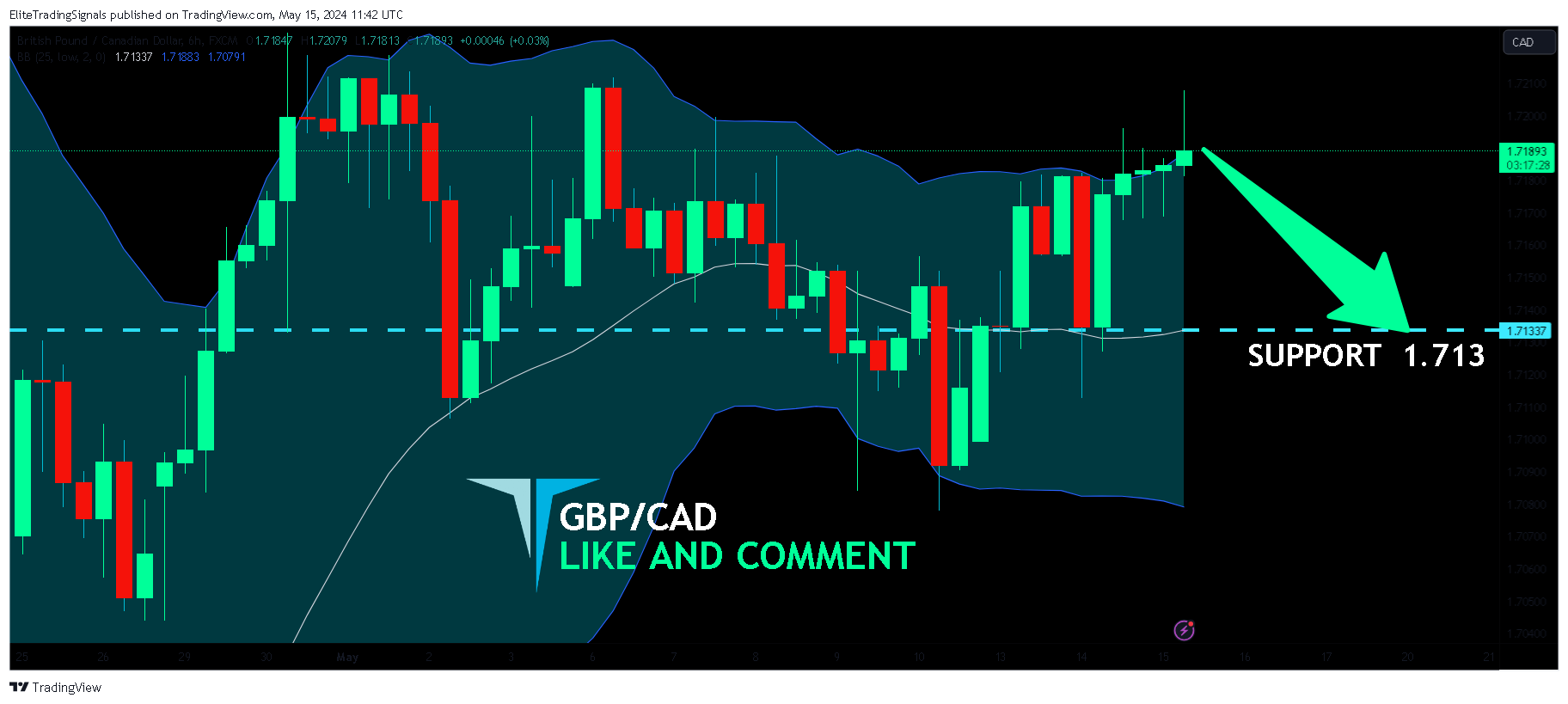 FX:GBPCAD Chart Image by EliteTradingSignals