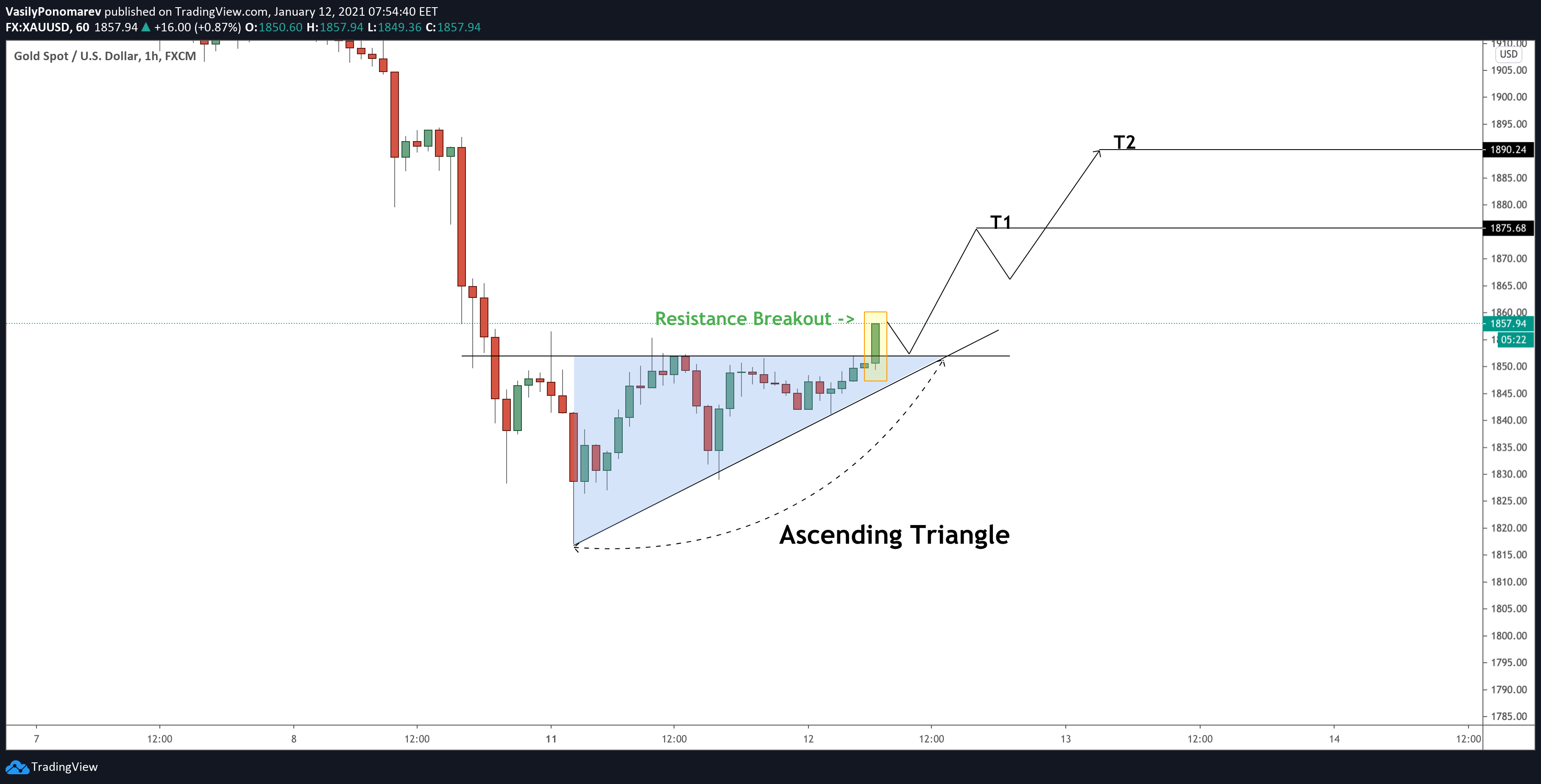  Chart Image