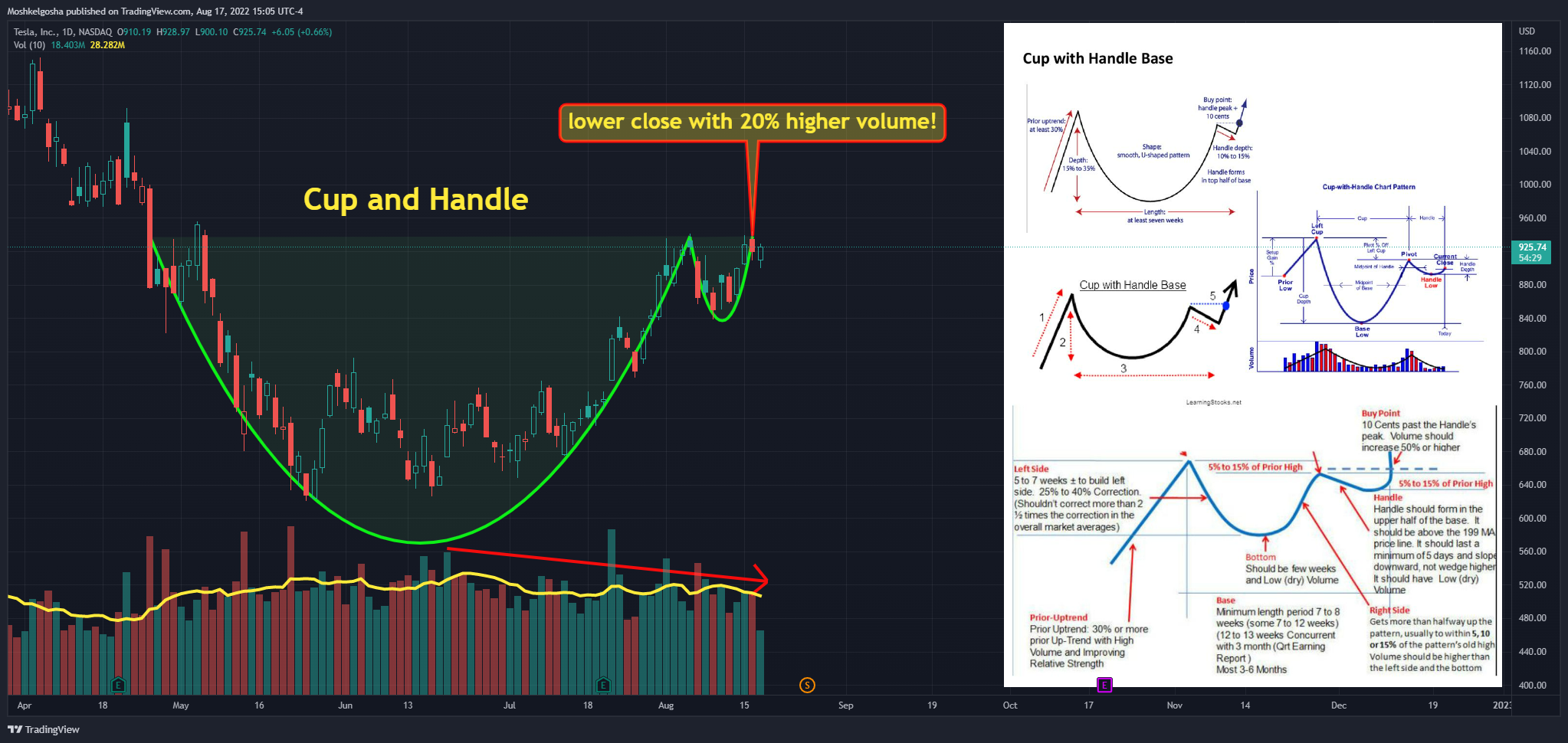 NASDAQ:TSLA Chart Image by Moshkelgosha