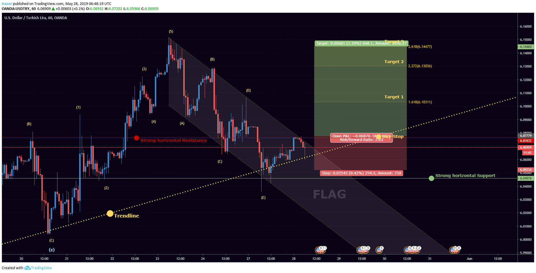  Chart Image