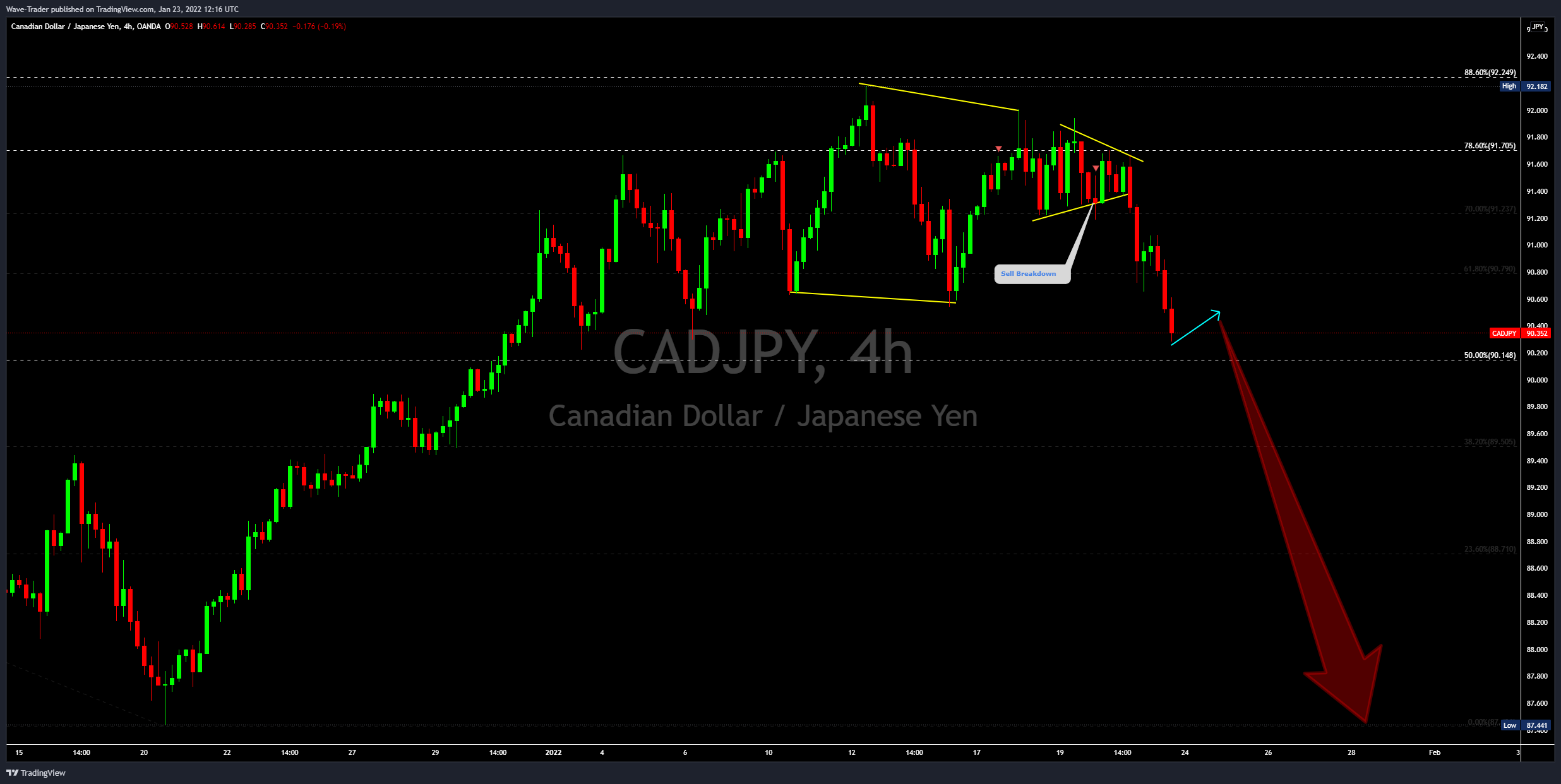 OANDA:CADJPY Chart Image by Wave-Trader