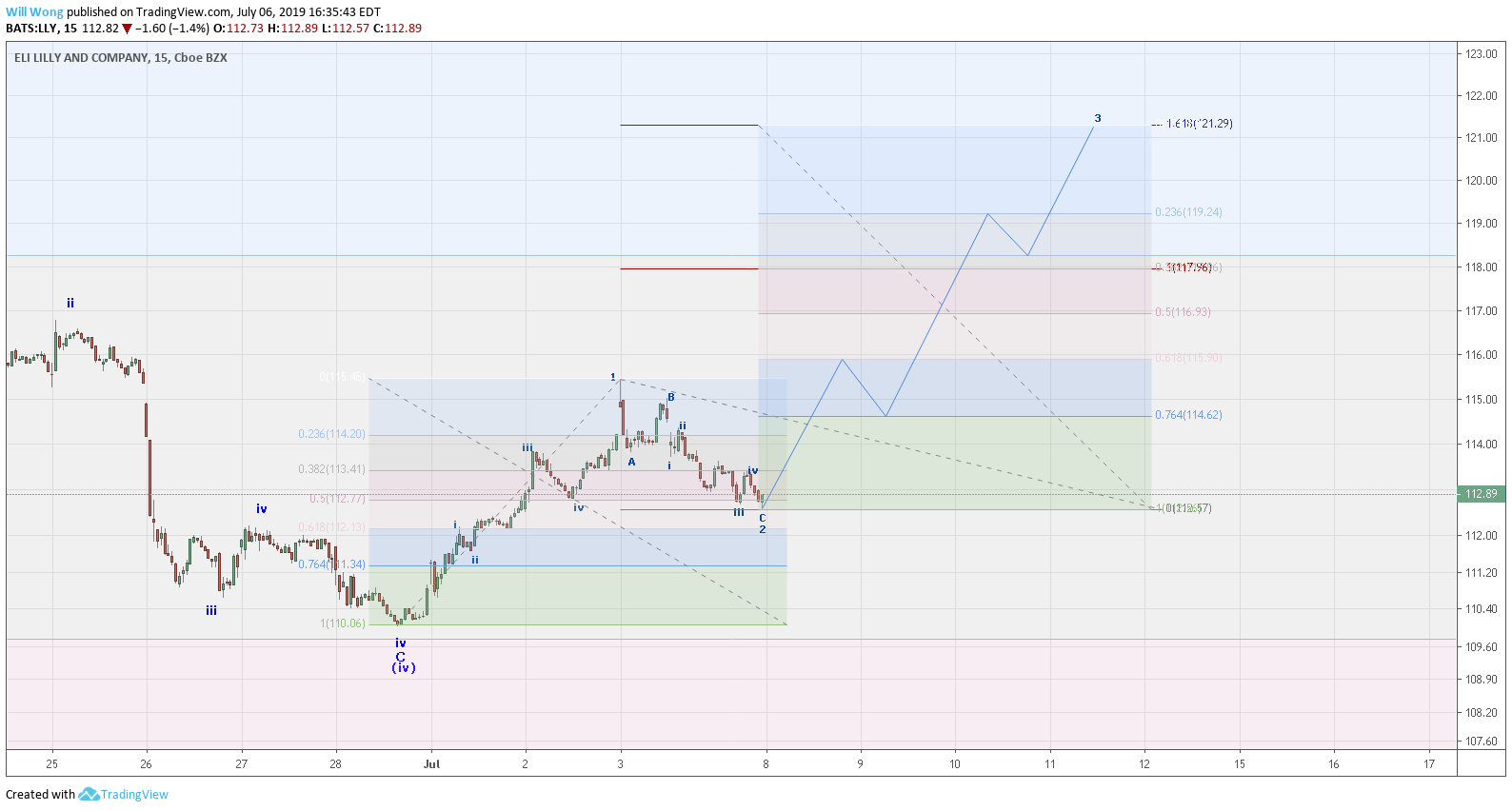  Chart Image