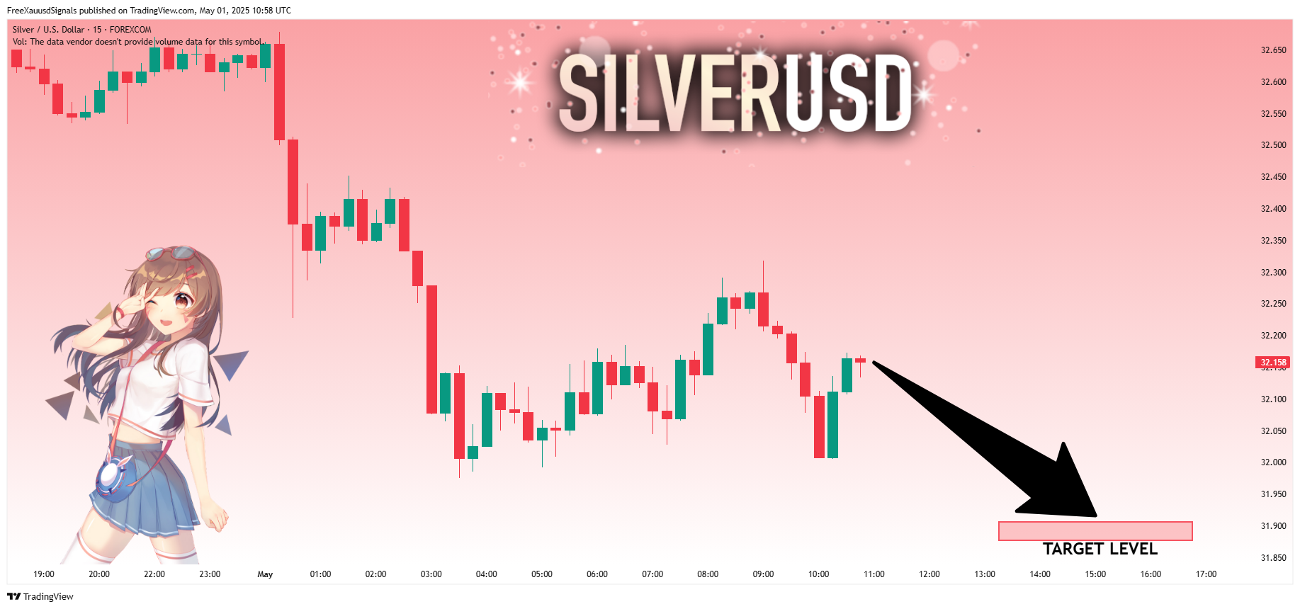 FOREXCOM:XAGUSD Chart Image by FreeXauusdSignals