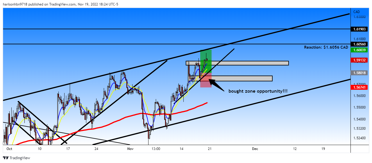 FOREXCOM:GBPCAD Chart Image by harisonhbn9718