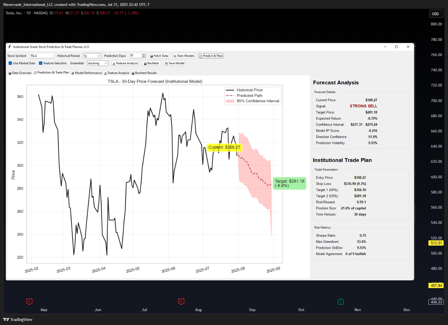 BATS:TSLA Chart Image by Wavervanir_International_LLC