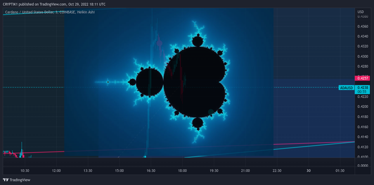 COINBASE:ADAUSD Chart Image by CRYPTIK1