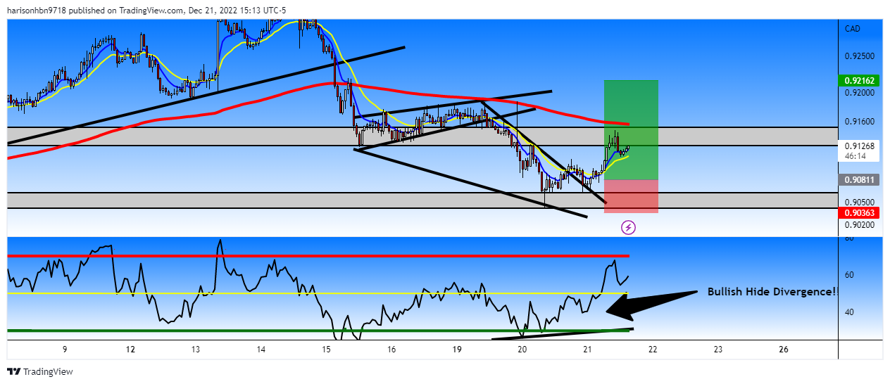 FOREXCOM:AUDCAD Chart Image by harisonhbn9718