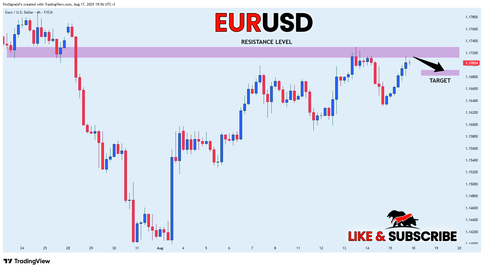 FX:EURUSD Chart Image by ProSignalsFx
