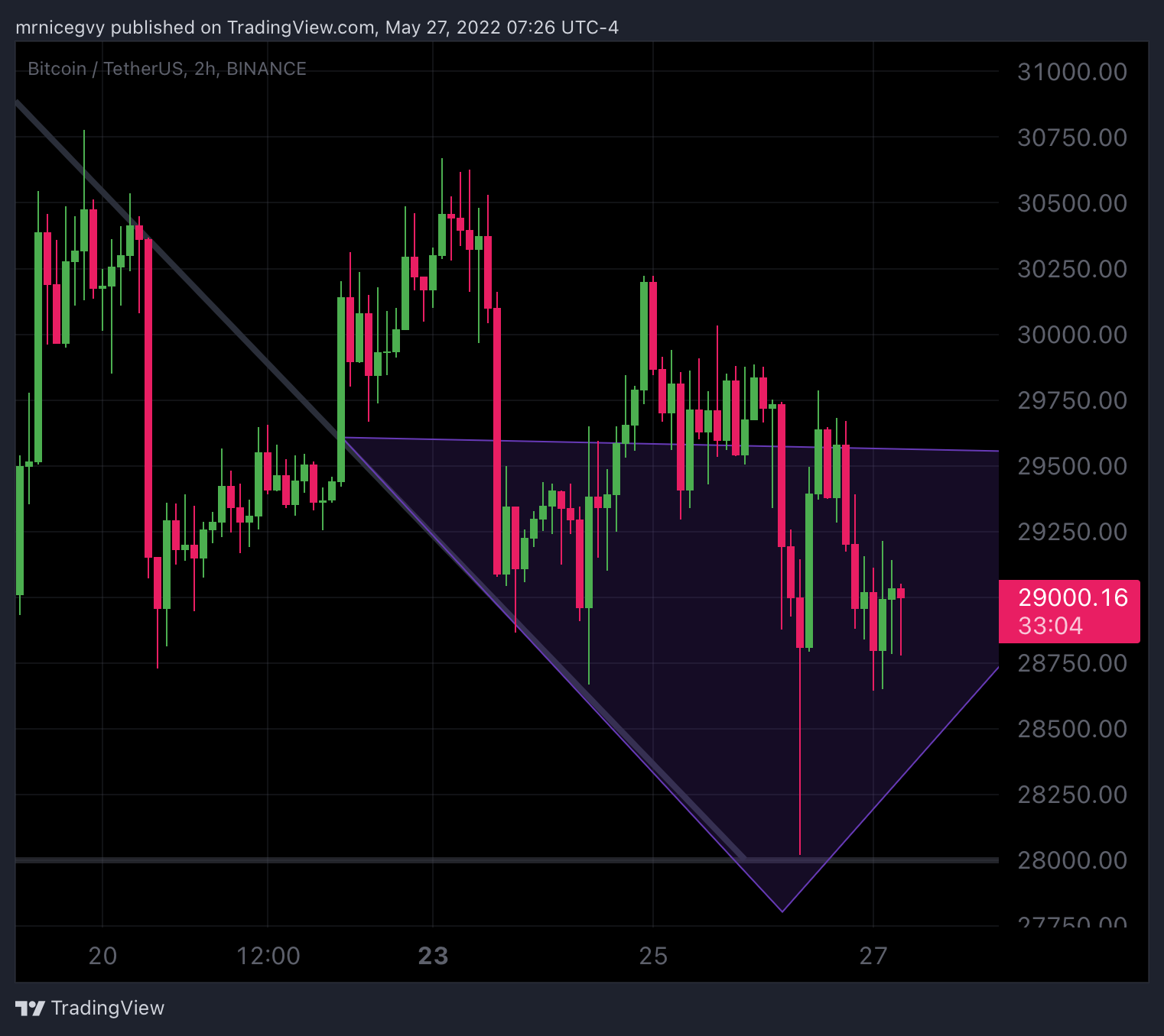 BINANCE:BTCUSDT Chart Image by mrnicegvy