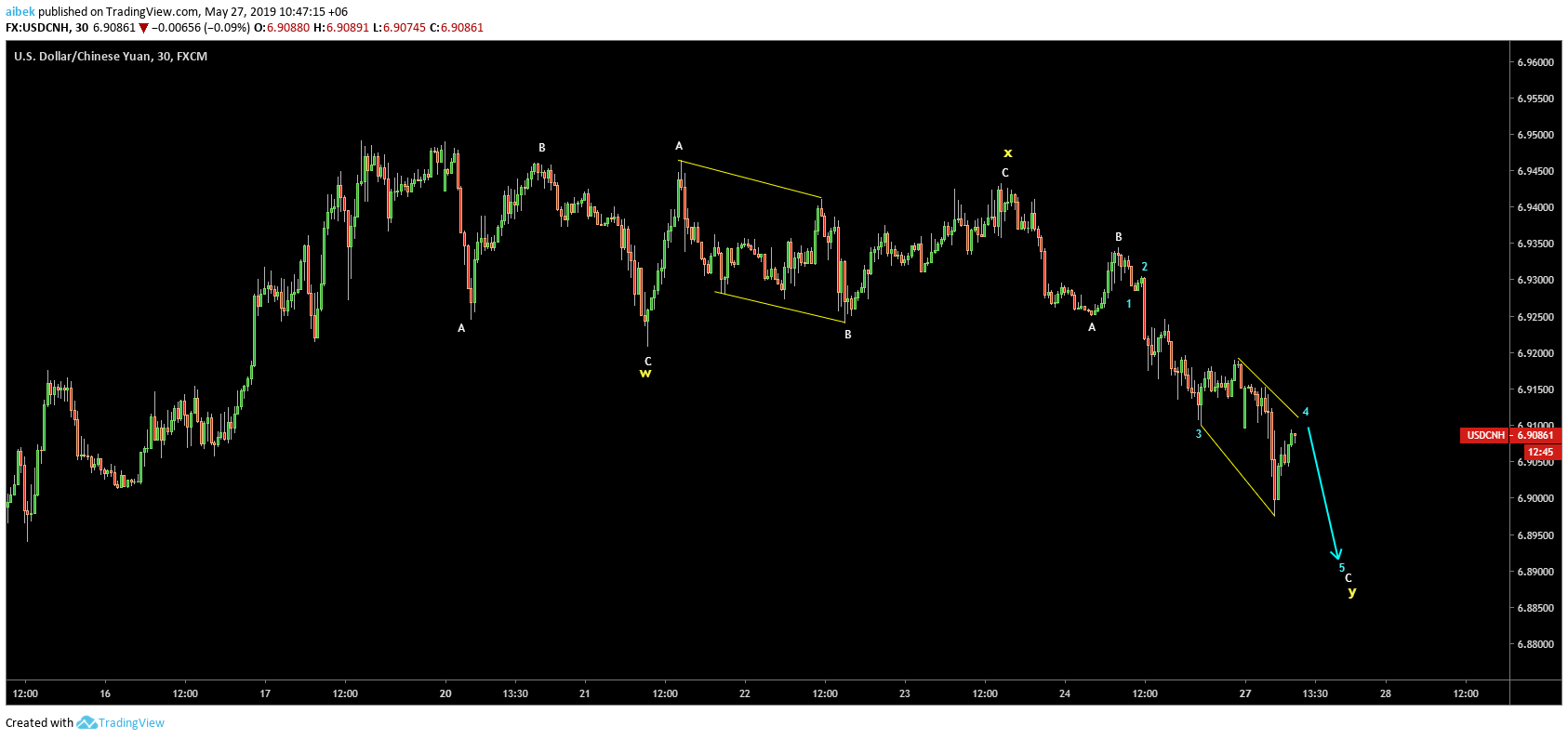  Chart Image