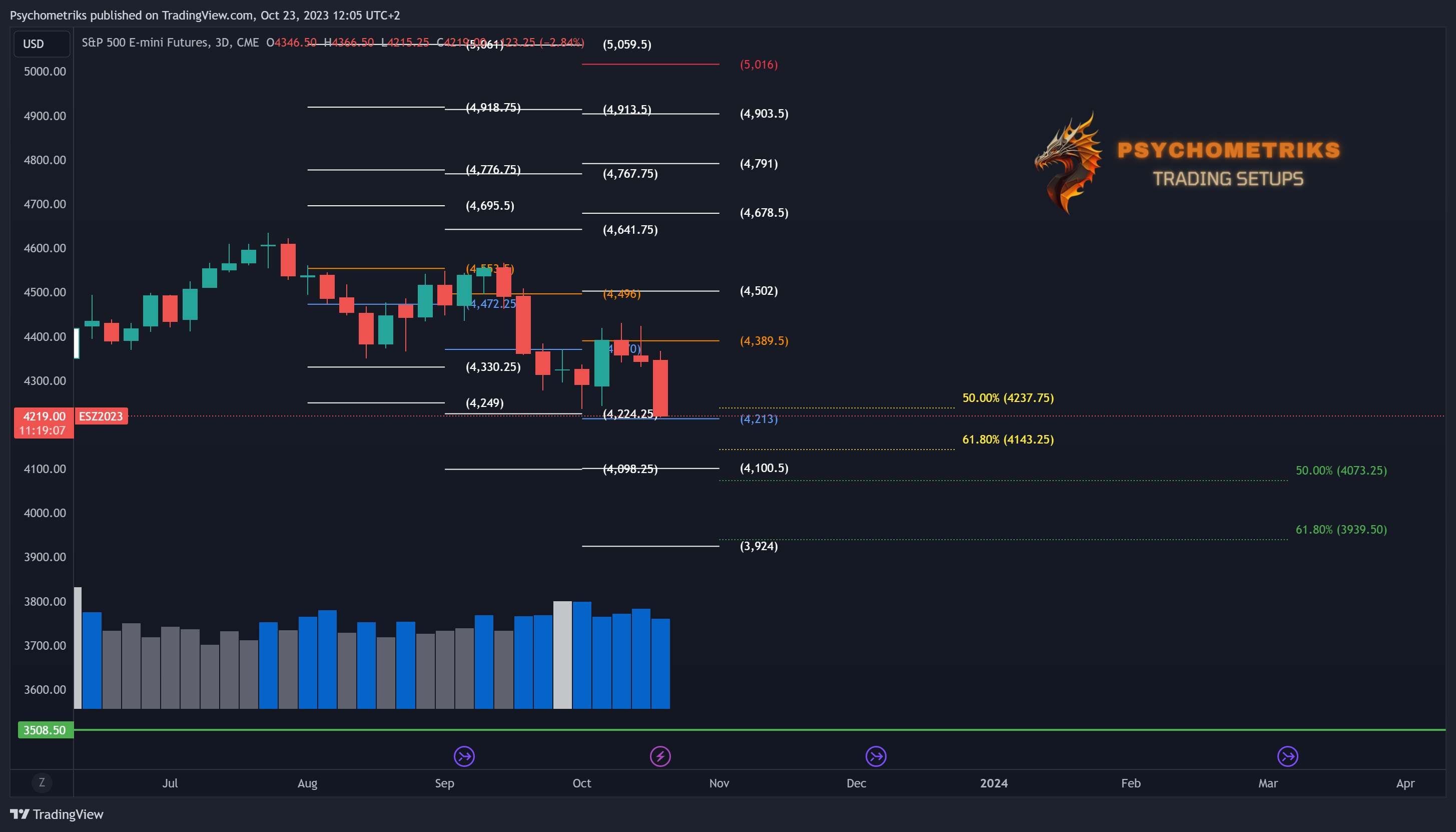 CME_MINI_DL:ES1! Chart Image by Psychometriks