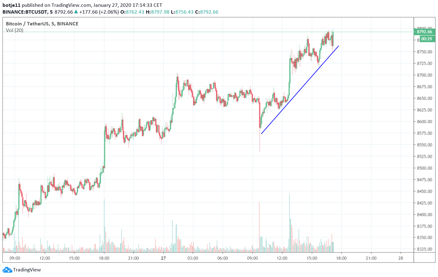  Chart Image