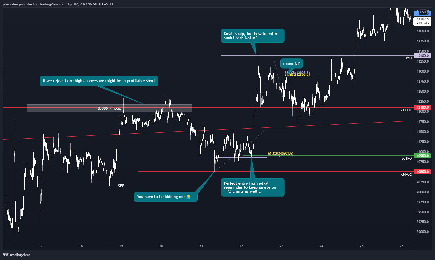 BYBIT:BTCUSD Chart Image by phenodev