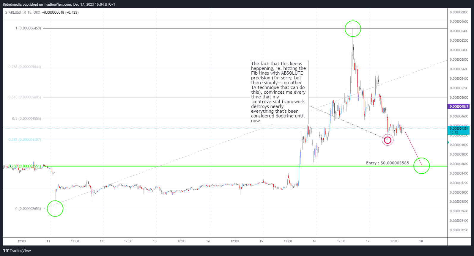 OKX:STARLUSDT.P Chart Image by Rebelmedia