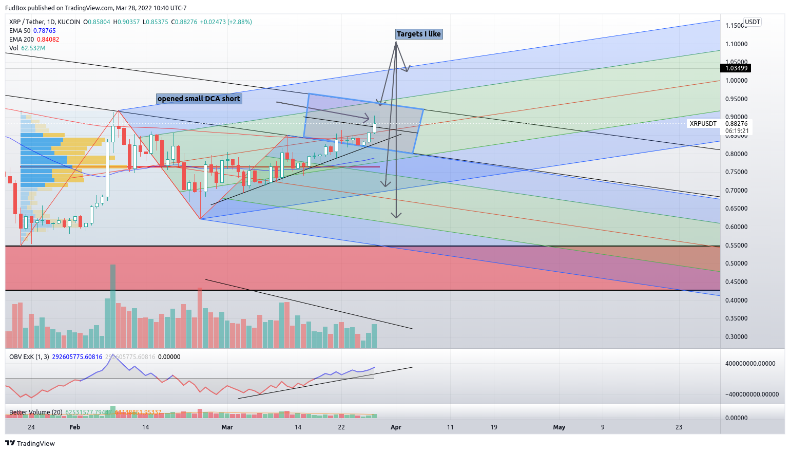 KUCOIN:XRPUSDT Chart Image by FudBox