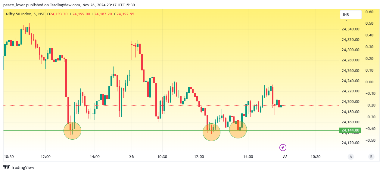 NSE:NIFTY Chart Image by peace_lover