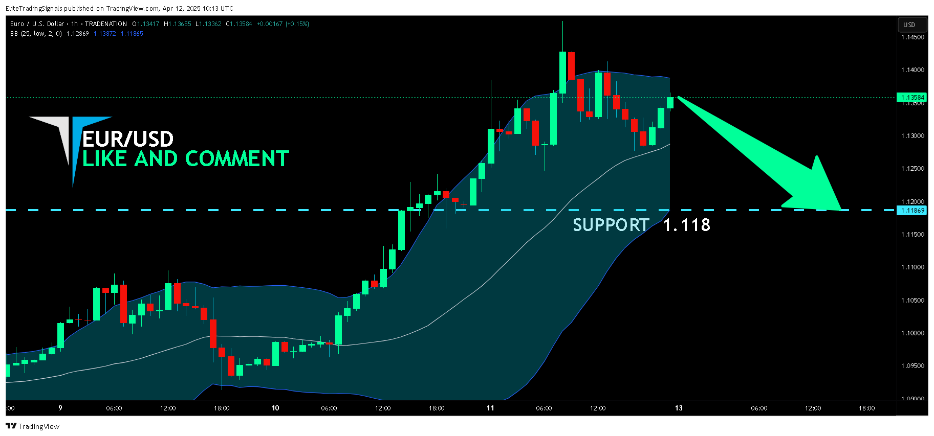 TRADENATION:EURUSD Chart Image by EliteTradingSignals