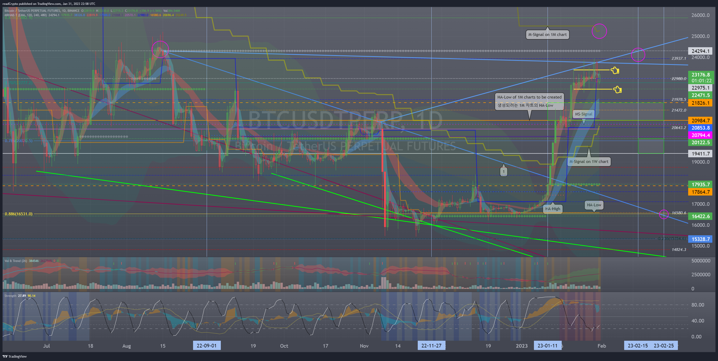 BINANCE:BTCUSDTPERP Chart Image by readCrypto