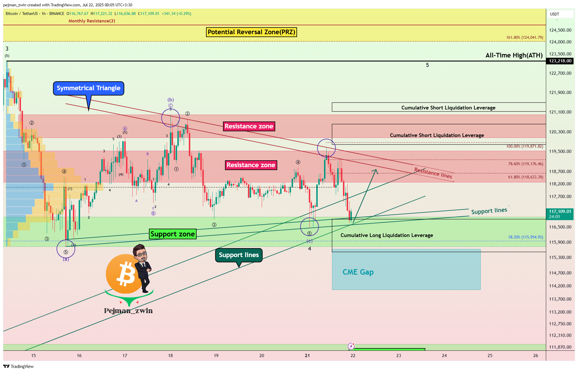 BINANCE:BTCUSDT Chart Image by pejman_zwin