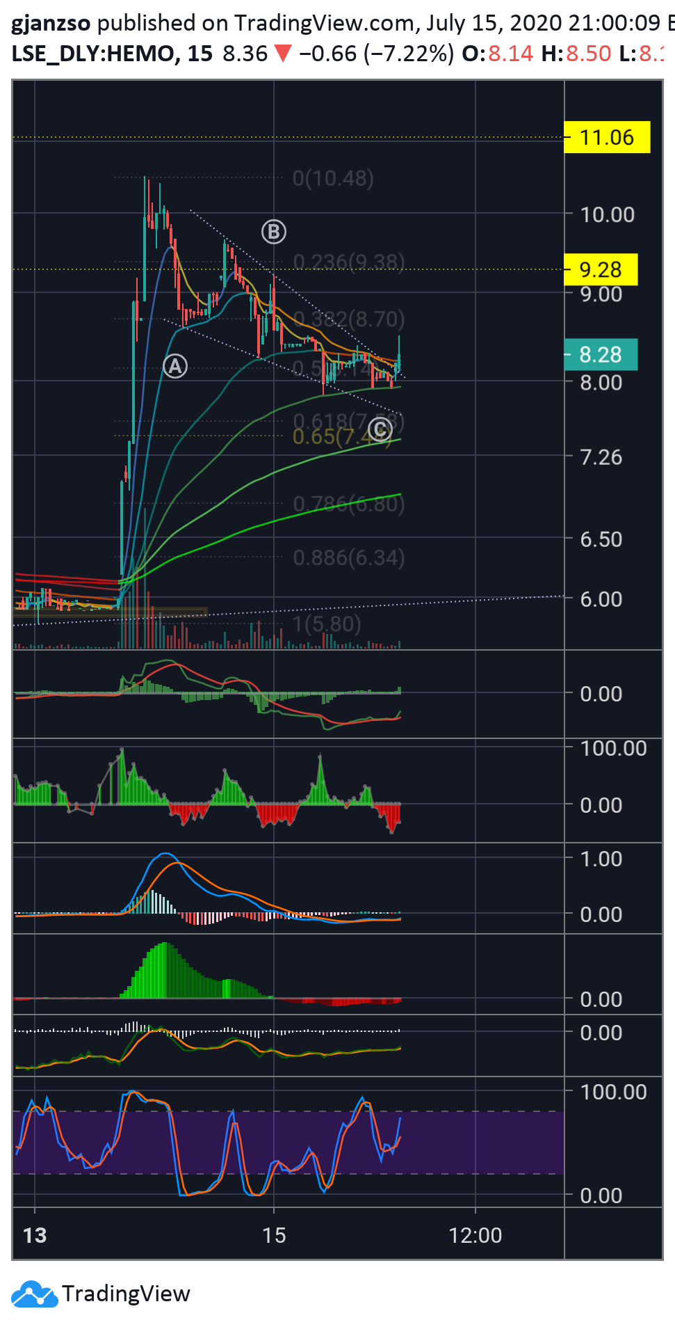  Chart Image