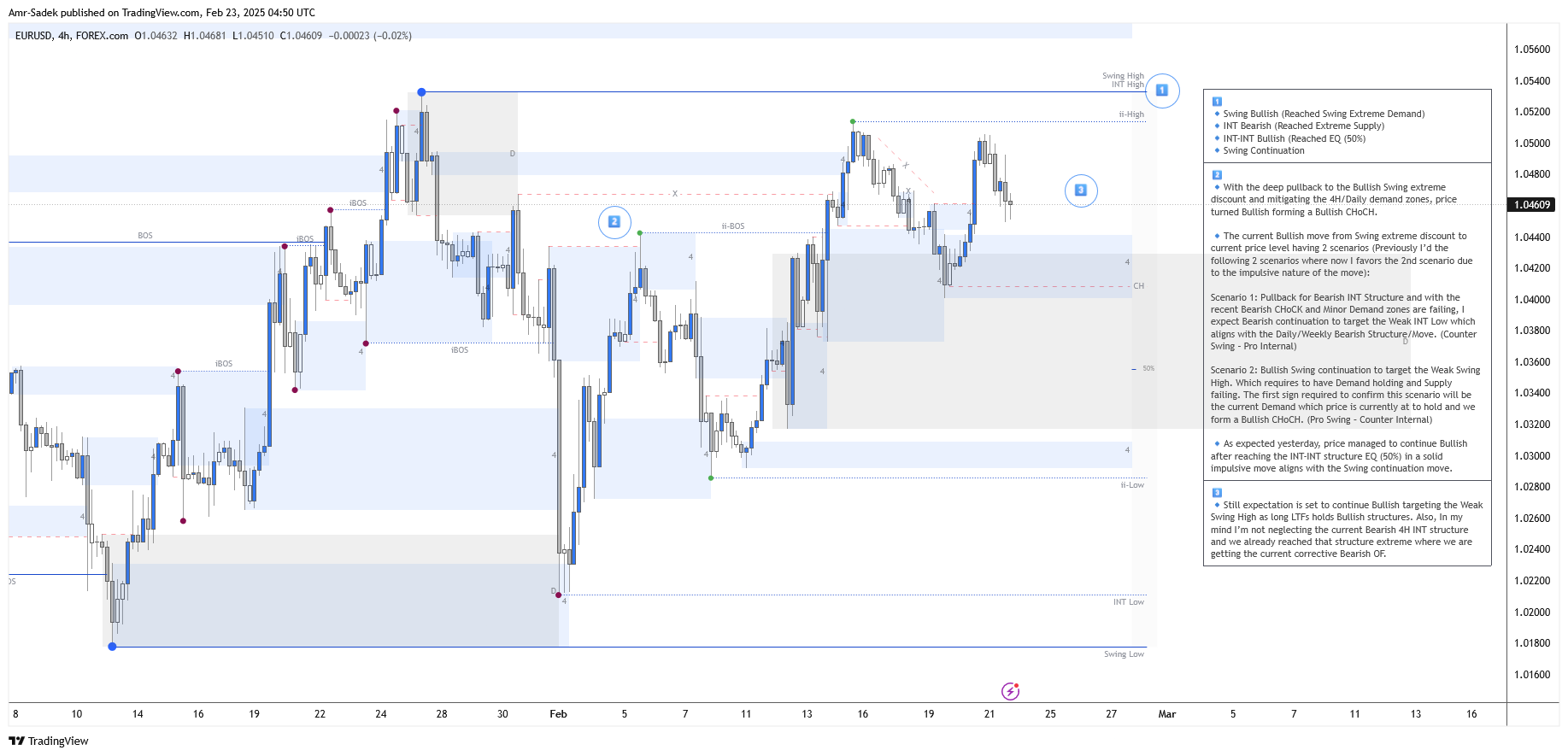 FOREXCOM:EURUSD Chart Image by Amr-Sadek