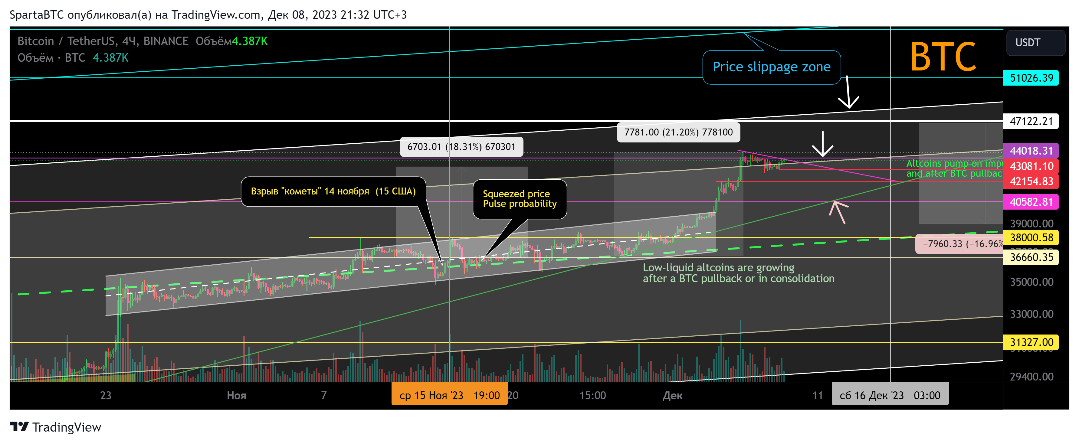BINANCE:BTCUSDT Chart Image by SpartaBTC