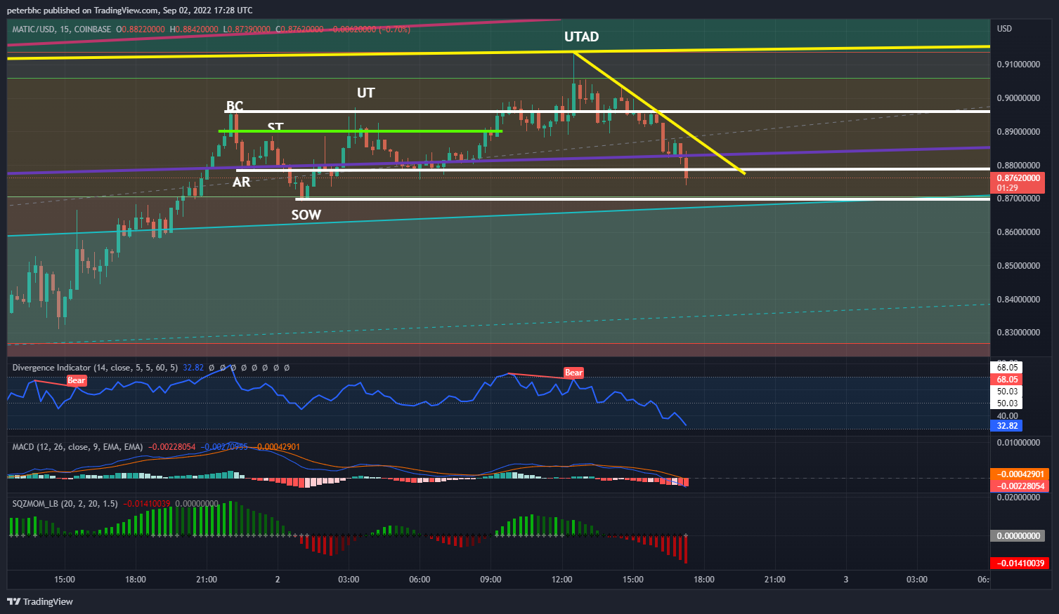 COINBASE:MATICUSD Chart Image by peterbhc