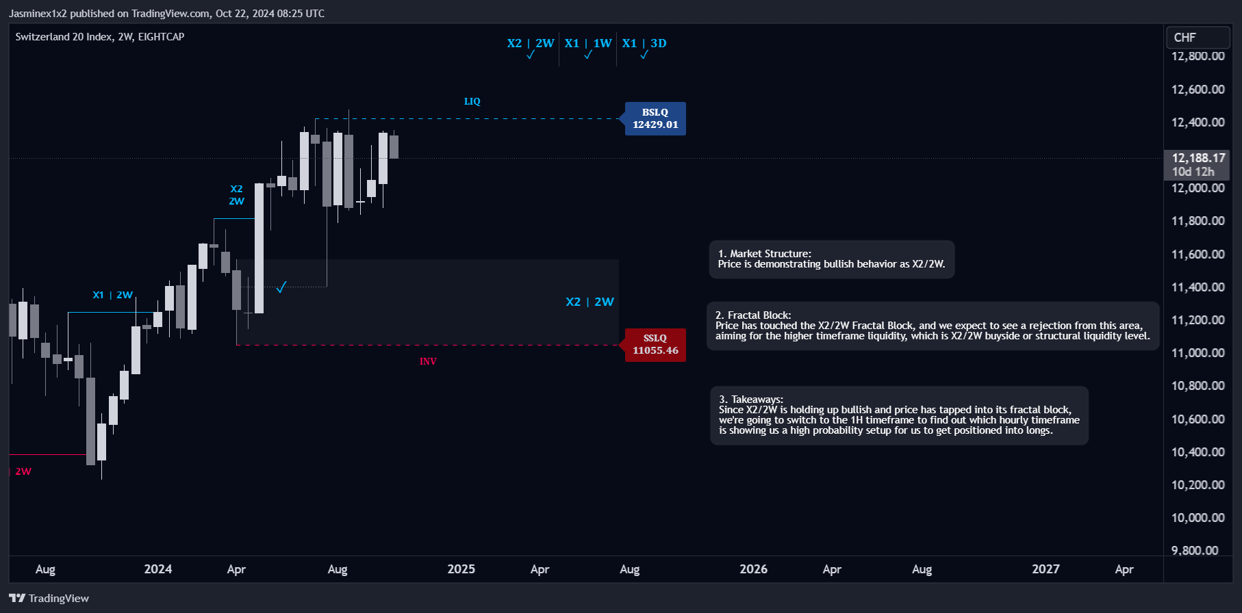 EIGHTCAP:SWI20 Chart Image by Jasminex1x2