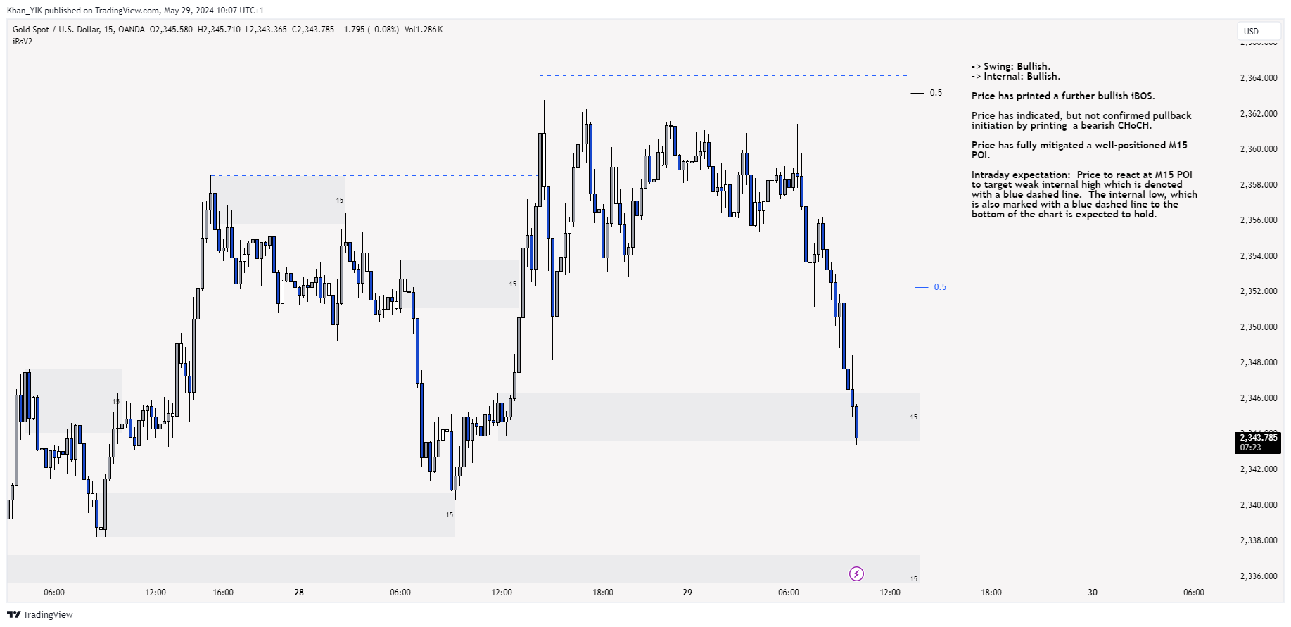 OANDA:XAUUSD Chart Image by Khan_YIK