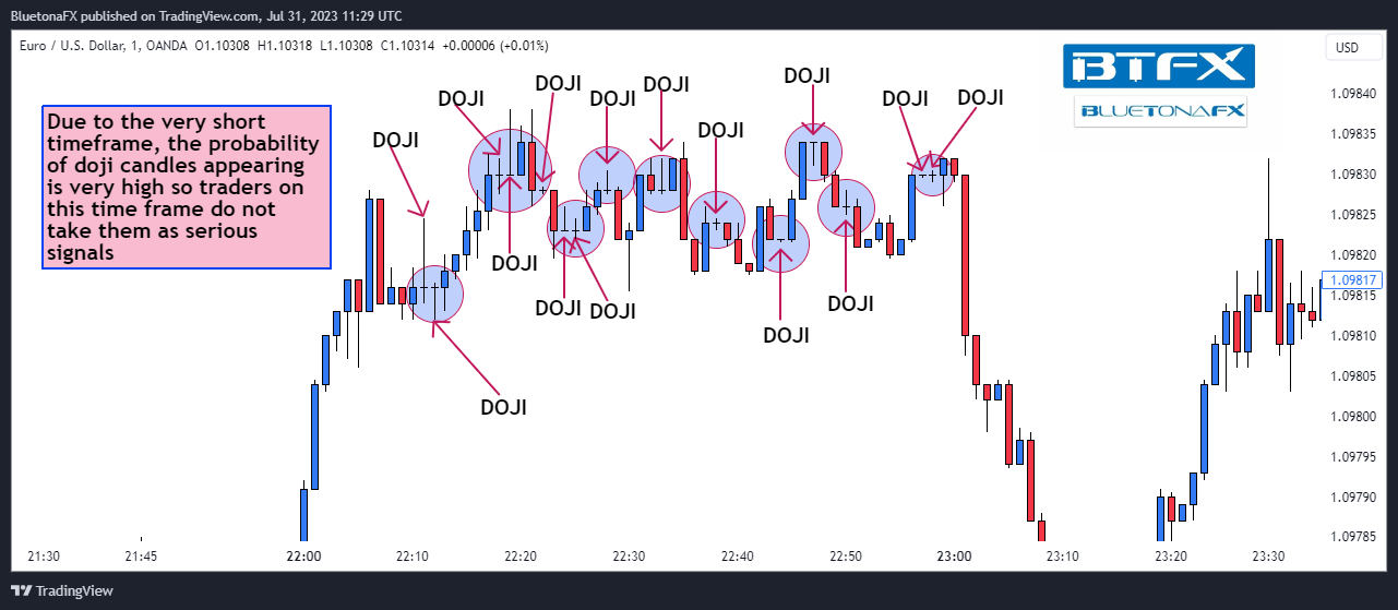 OANDA:EURUSD Chart Image by BluetonaFX