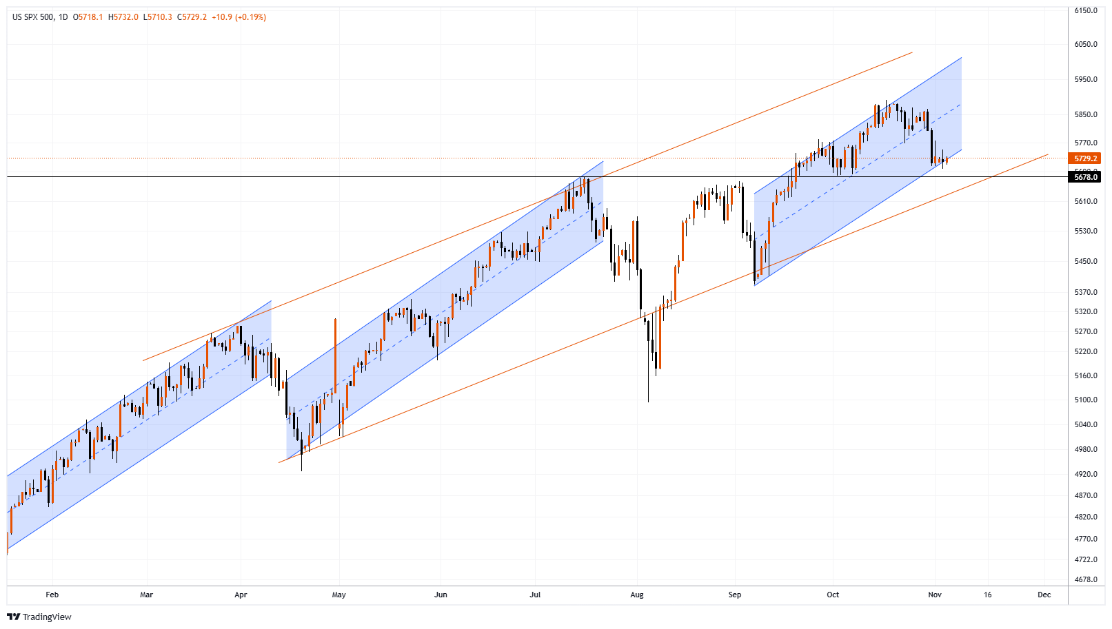 #SPXM Chart Image