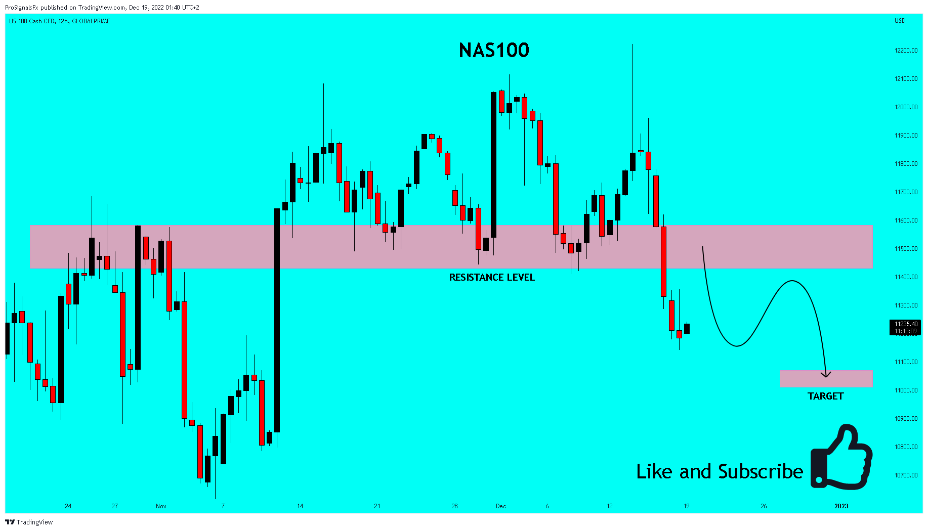 GLOBALPRIME:NAS100 Chart Image by ProSignalsFx