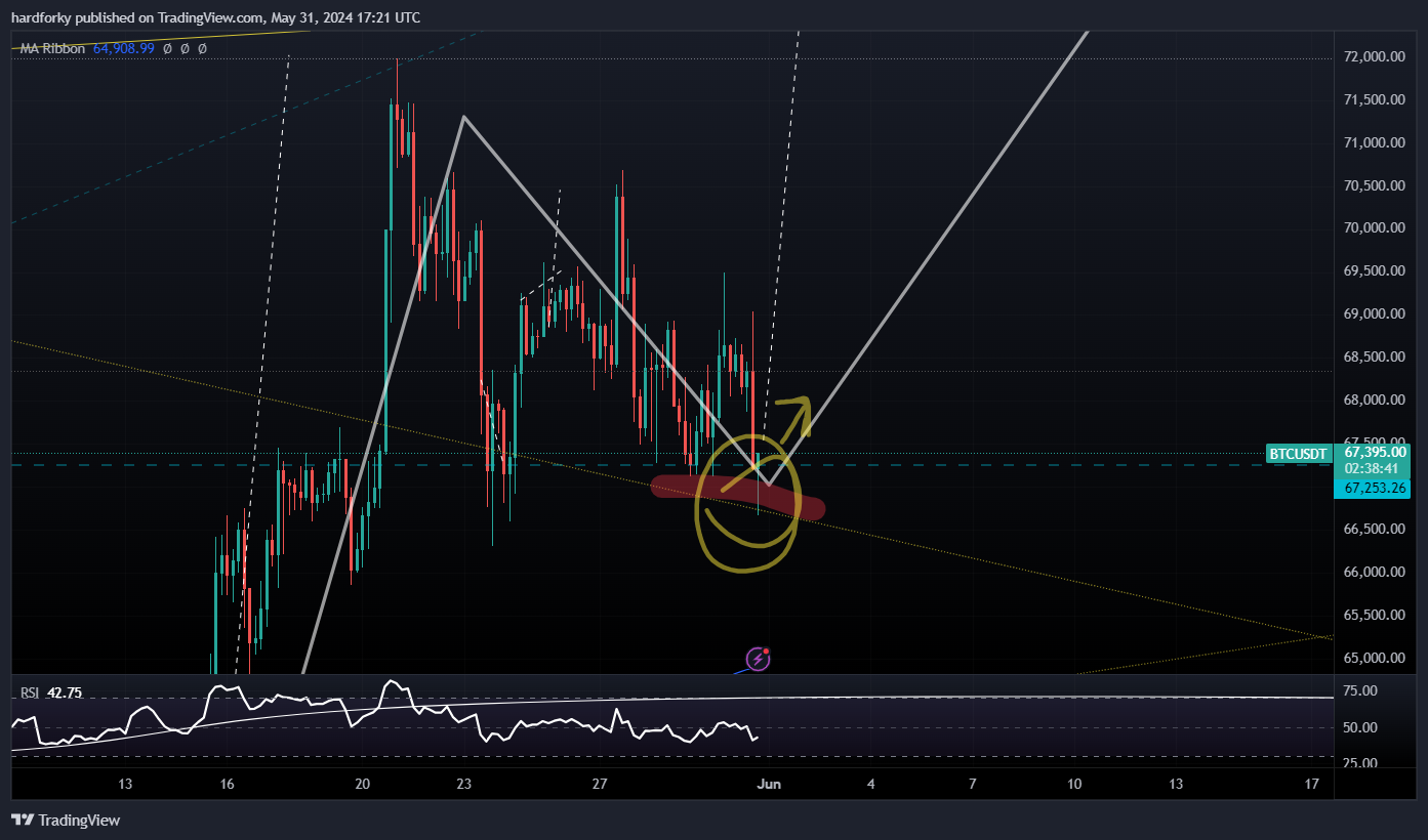 BINANCE:BTCUSDT Chart Image by hardforky