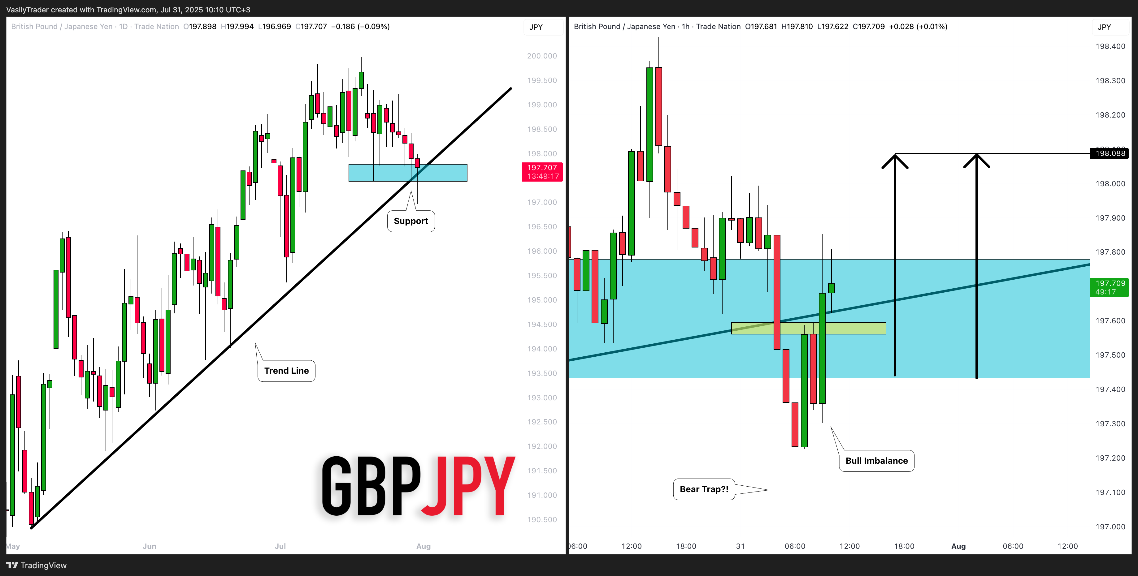 TRADENATION:GBPJPY Chart Image by VasilyTrader