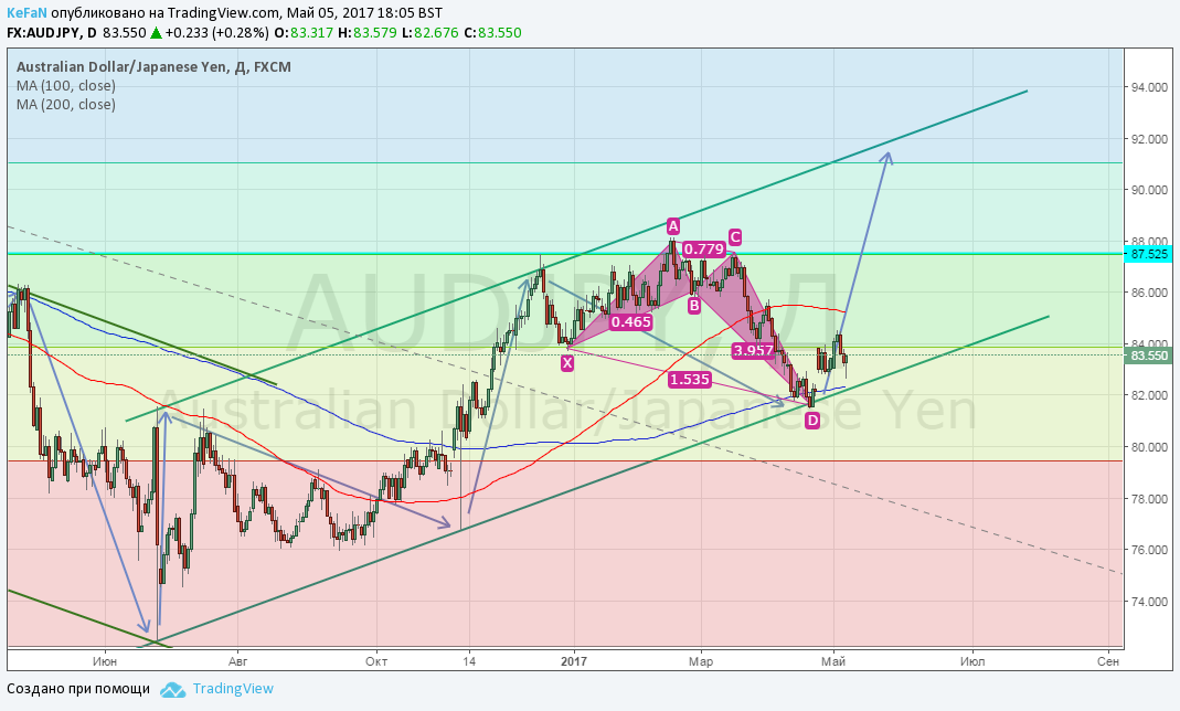  Chart Image