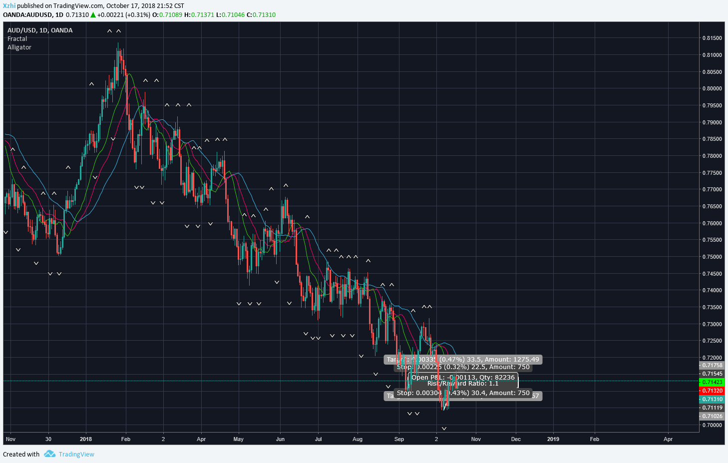  Chart Image