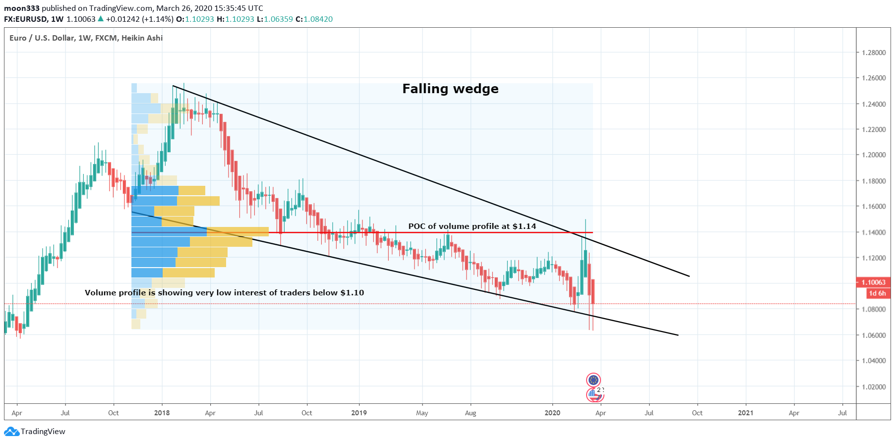  Chart Image