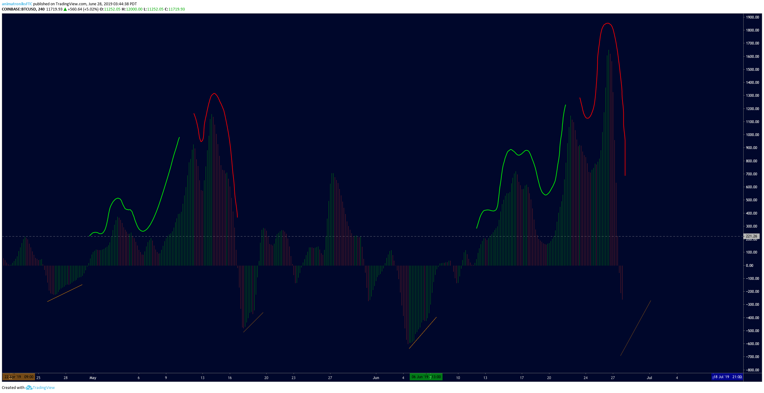  Chart Image