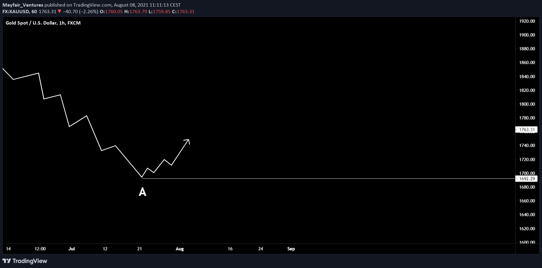  Chart Image