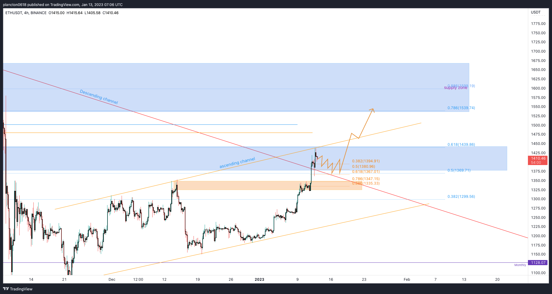 BINANCE:ETHUSDT Chart Image by InkyGrip