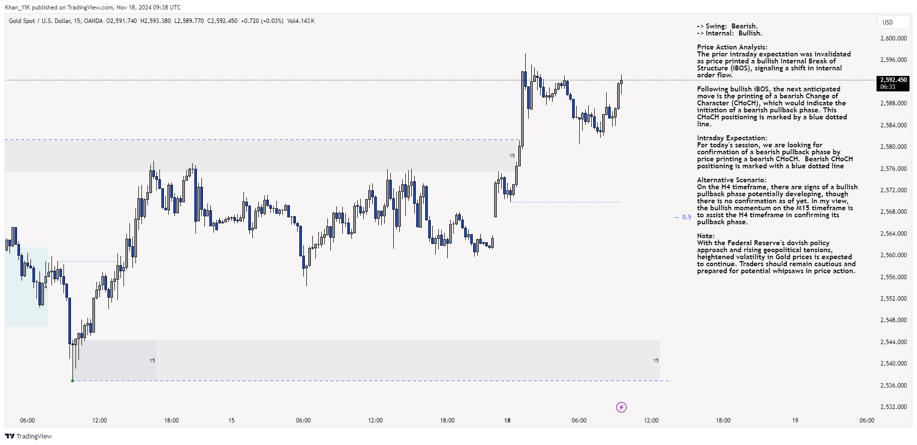 OANDA:XAUUSD Chart Image by Khan_YIK