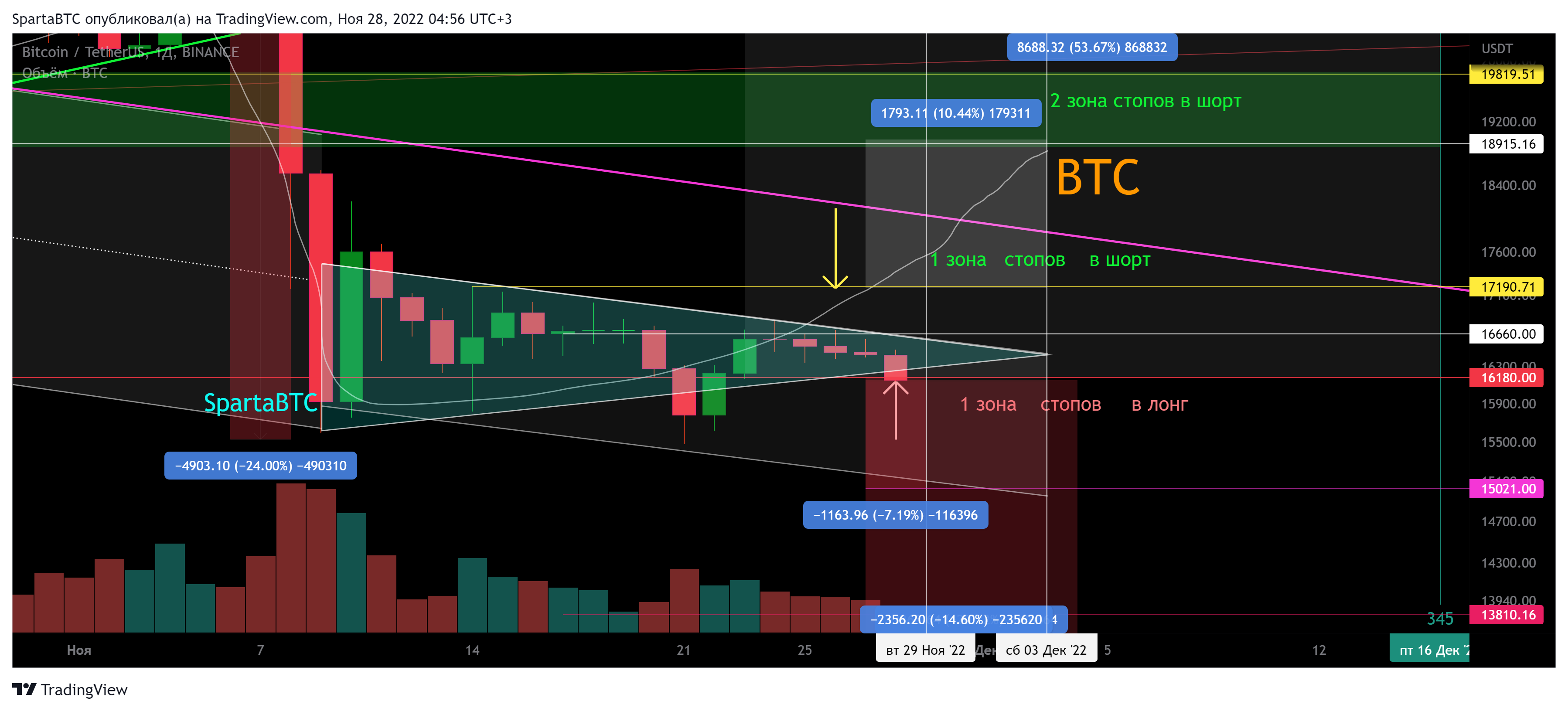 BINANCE:BTCUSDT Chart Image by SpartaBTC