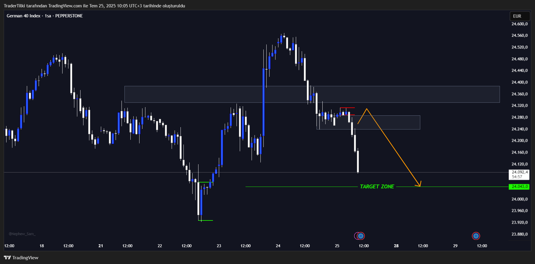 PEPPERSTONE:GER40 Chart Image by TraderTilki