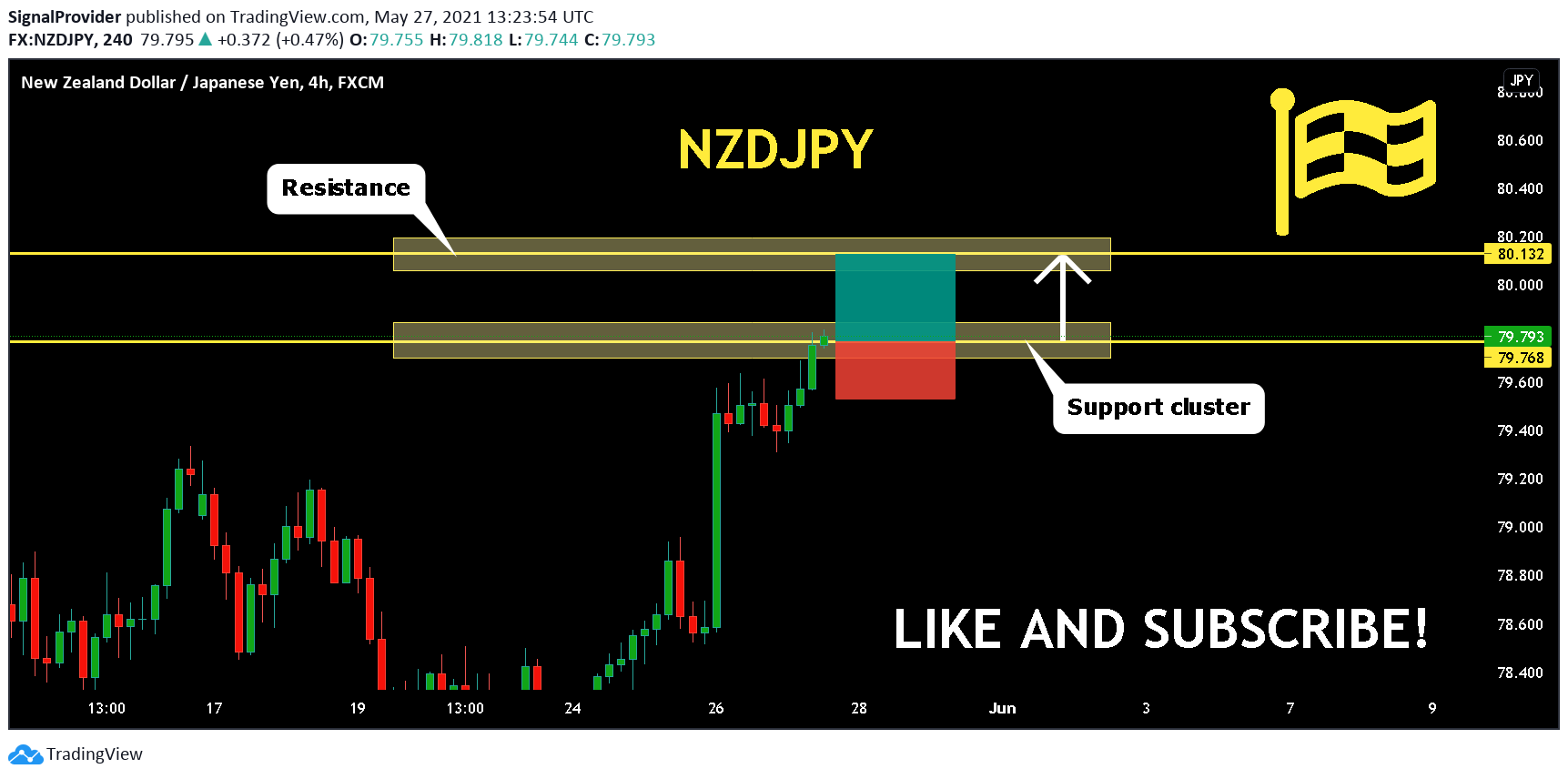  Chart Image