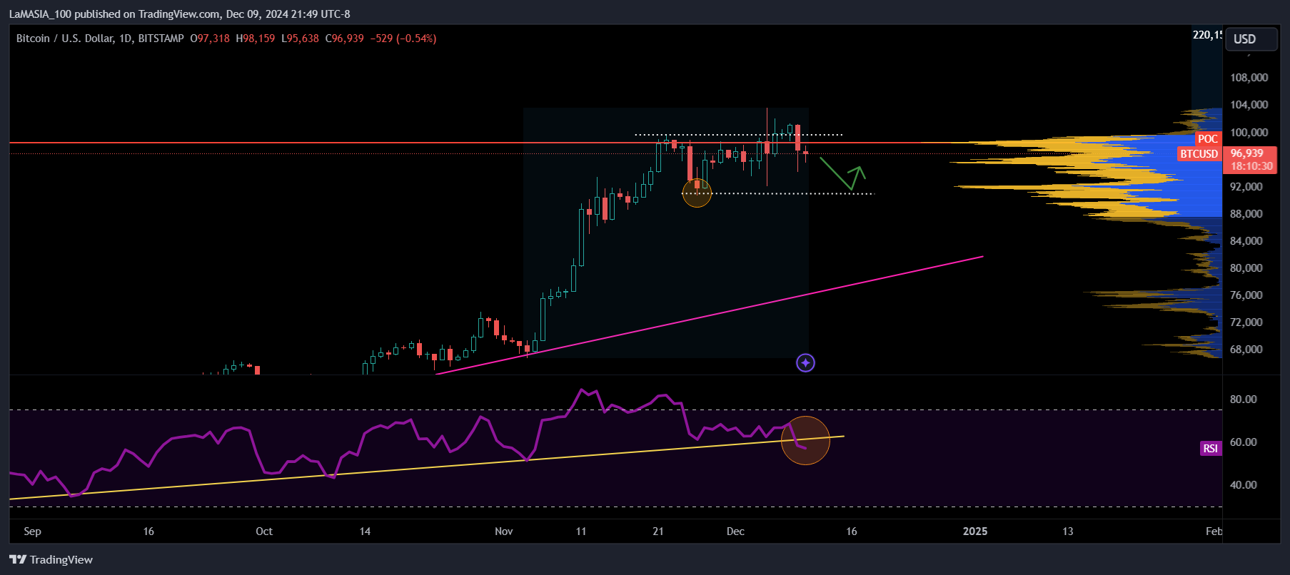BITSTAMP:BTCUSD Chart Image by LaMASIA_100