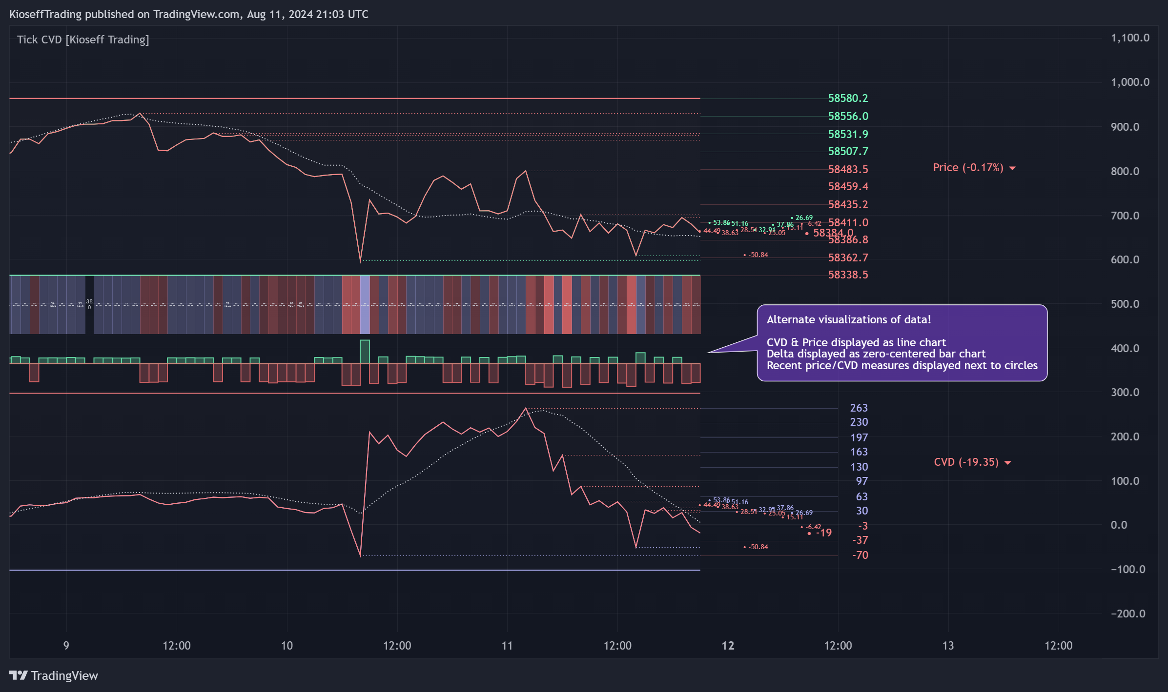 BINANCE:BTCUSDT.P Chart Image by KioseffTrading
