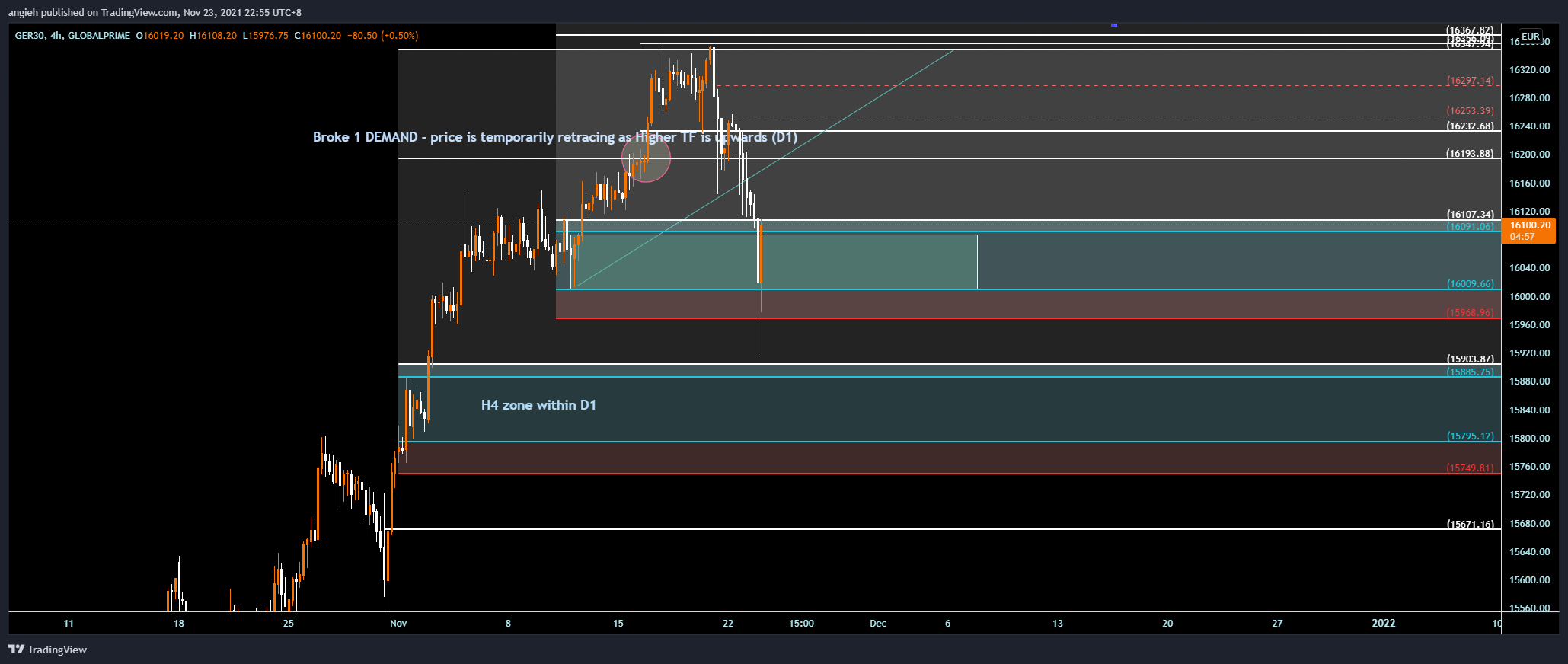 GLOBALPRIME:GER30 Chart Image by angieh
