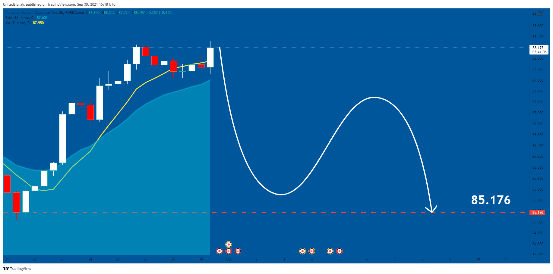  Chart Image