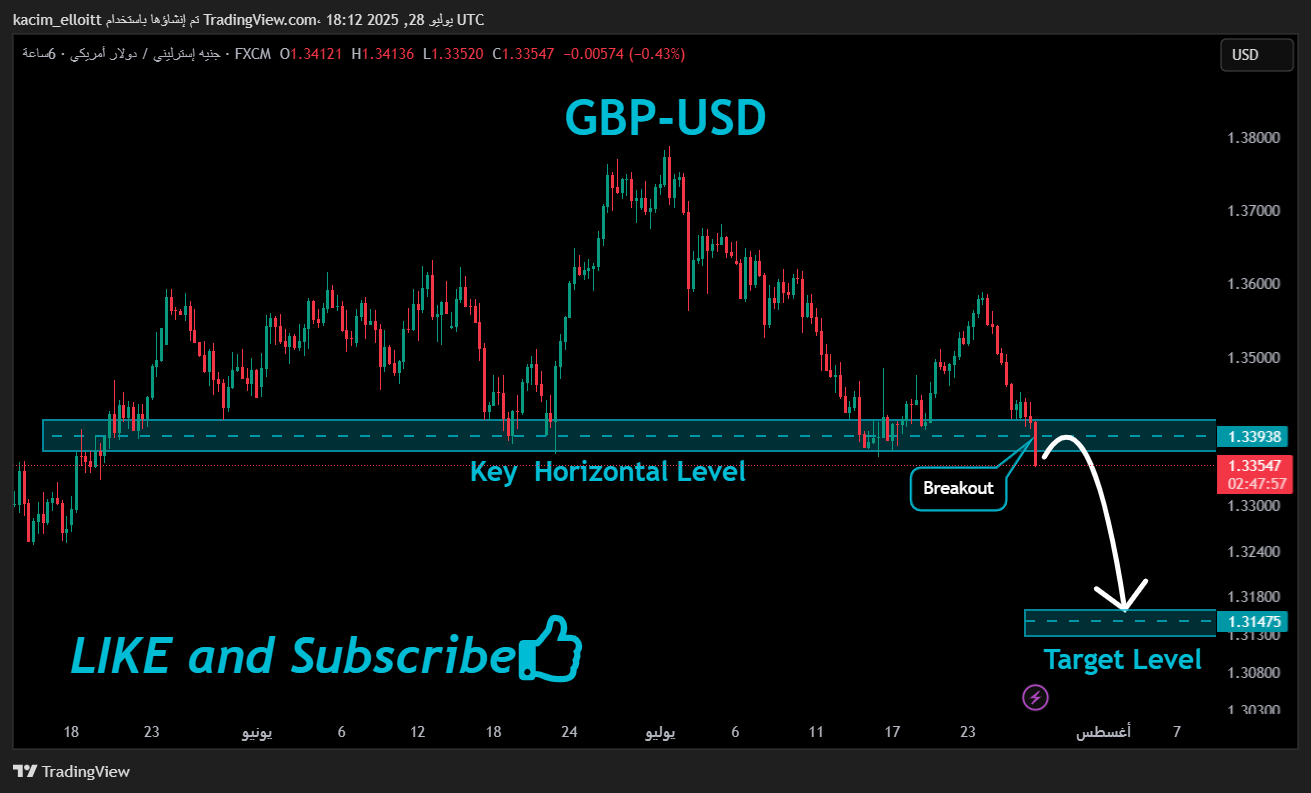 FX:GBPUSD Chart Image by kacim_elloitt